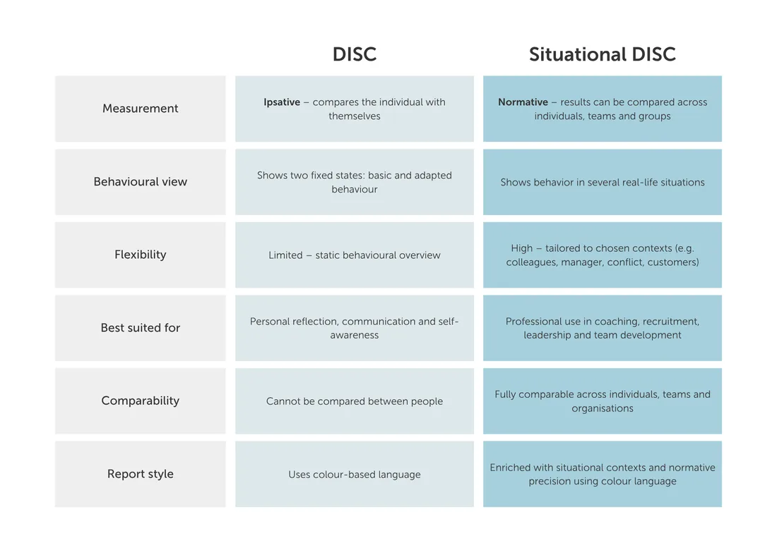 Voorbeeld Situationele DISC-rapport