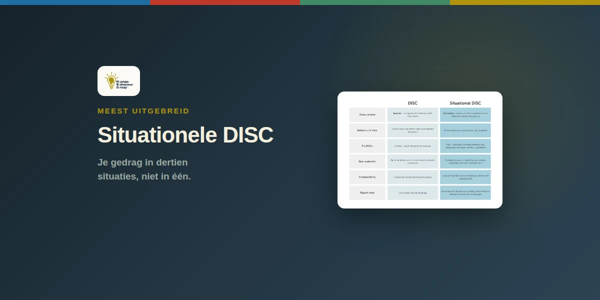 Kaartbeeld Situationele DISC: rapport met profielen per situatie