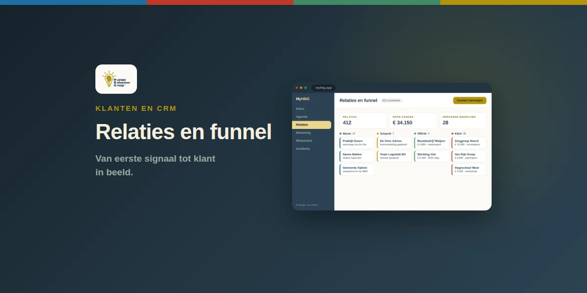 Schermmockup van het relatiescherm in MyHBG: kerncijfers boven een funnel in vier fasen