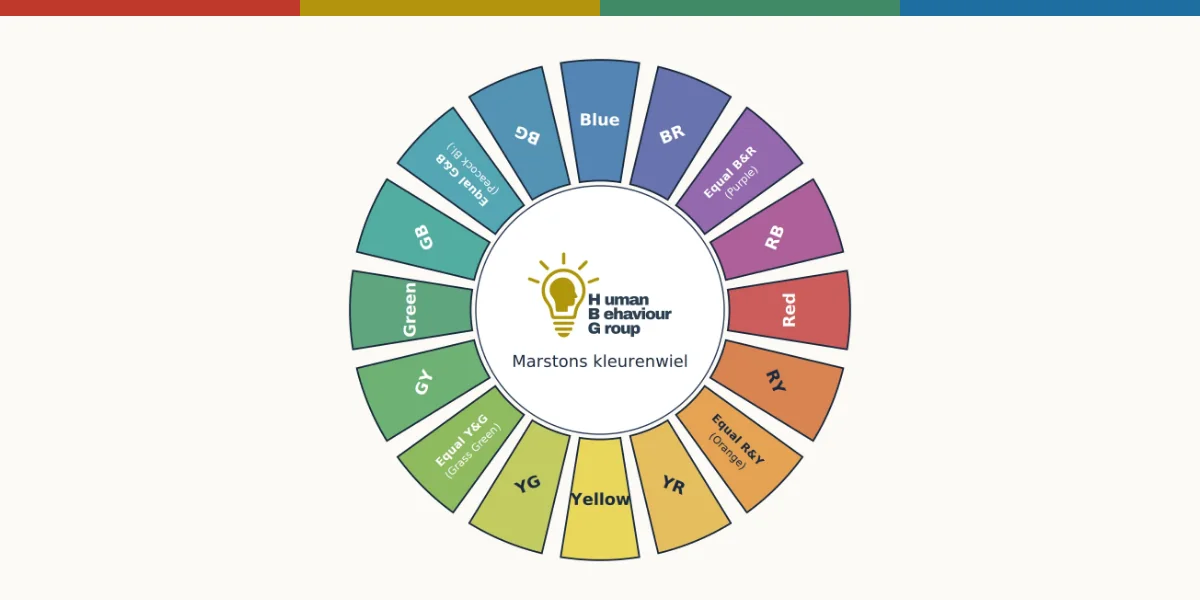 Marstons kleurenwiel met de twaalf tinten rond de vier DISC-kleuren