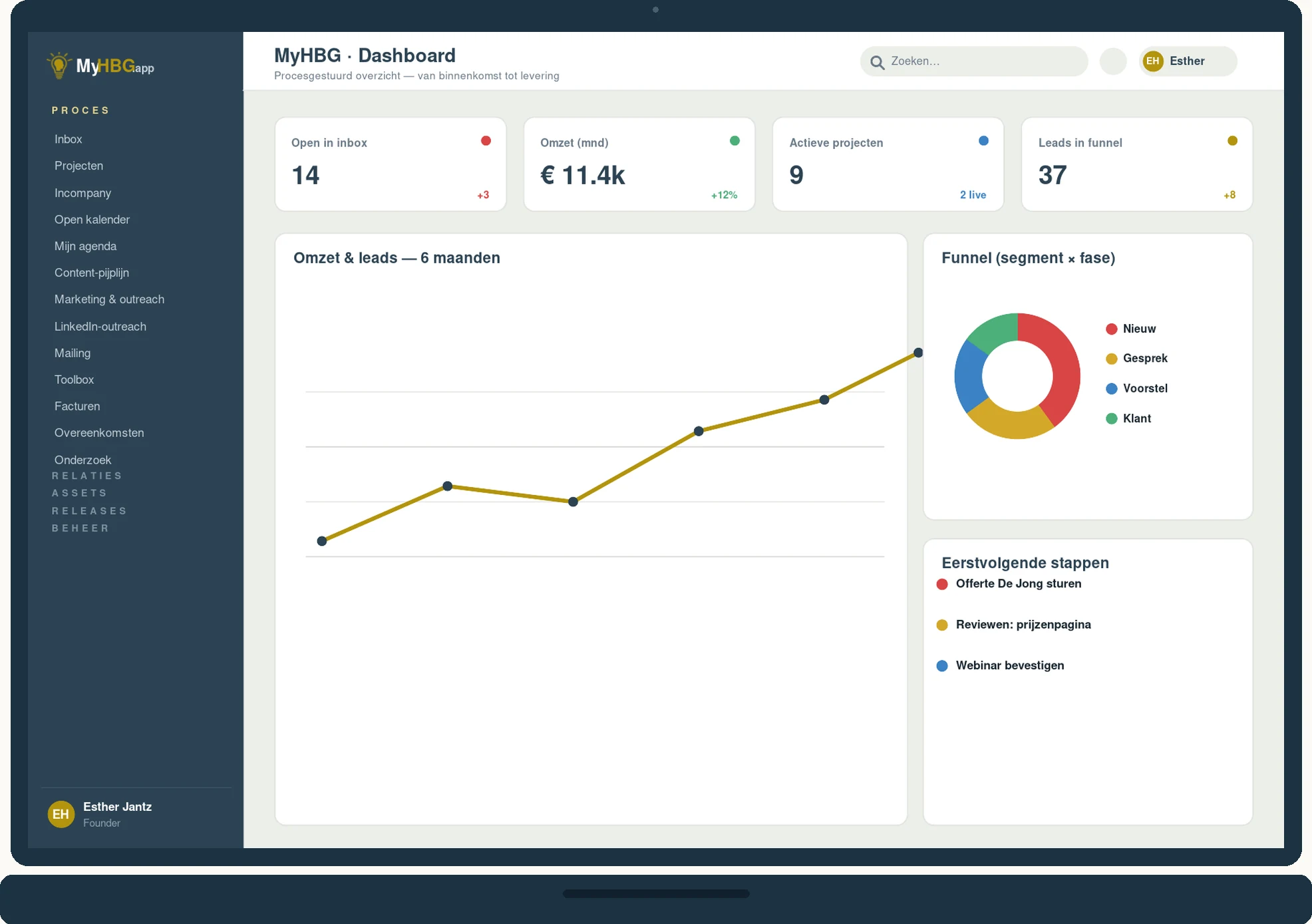 Het dashboard van MyHBG.app met openstaande inbox, omzet, actieve projecten en de leads in de funnel